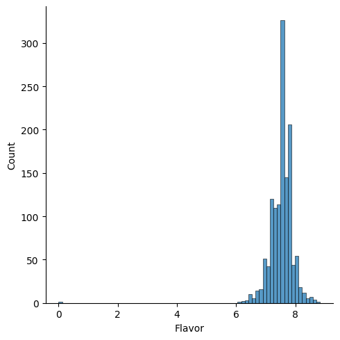 <Figure size 500x500 with 1 Axes>