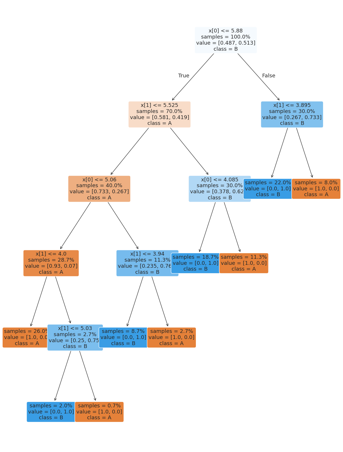 <Figure size 1500x2000 with 1 Axes>