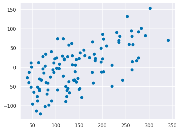 <Figure size 640x480 with 1 Axes>