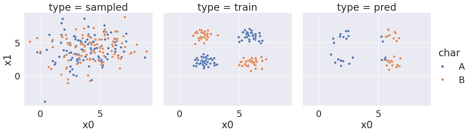 <Figure size 1630.88x500 with 3 Axes>