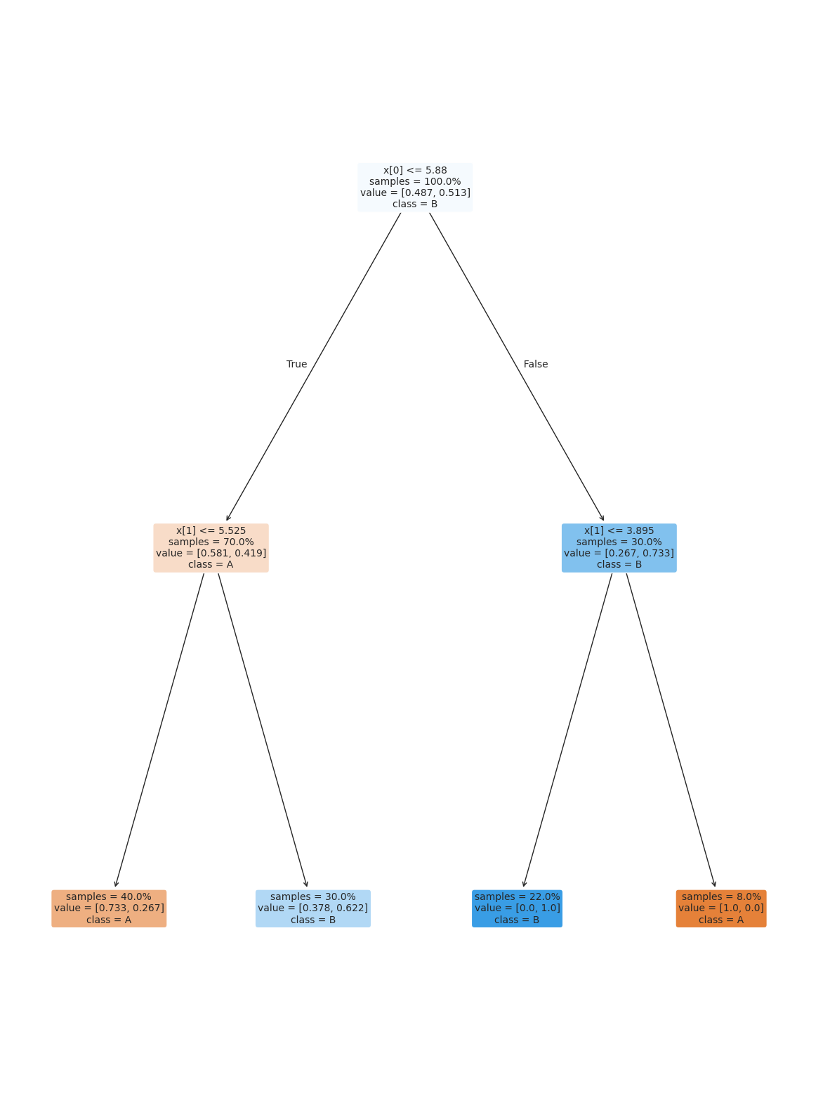 <Figure size 1500x2000 with 1 Axes>