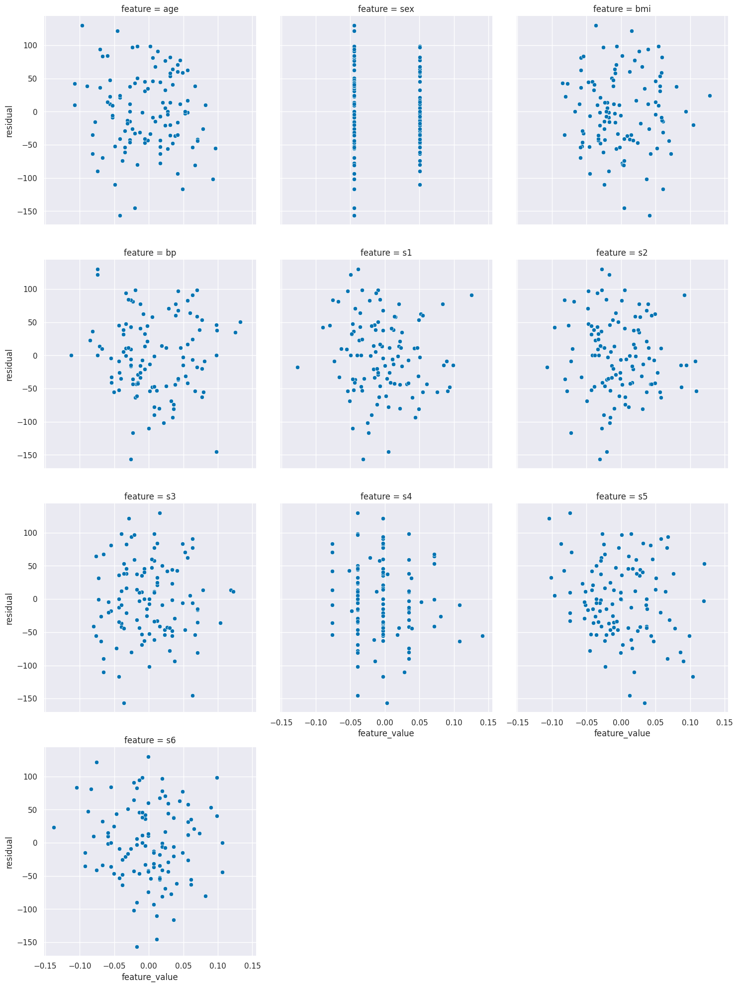 <Figure size 1500x2000 with 10 Axes>
