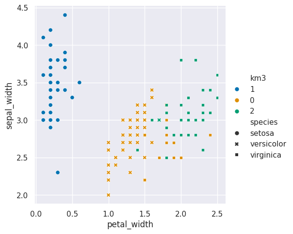 <Figure size 630x500 with 1 Axes>