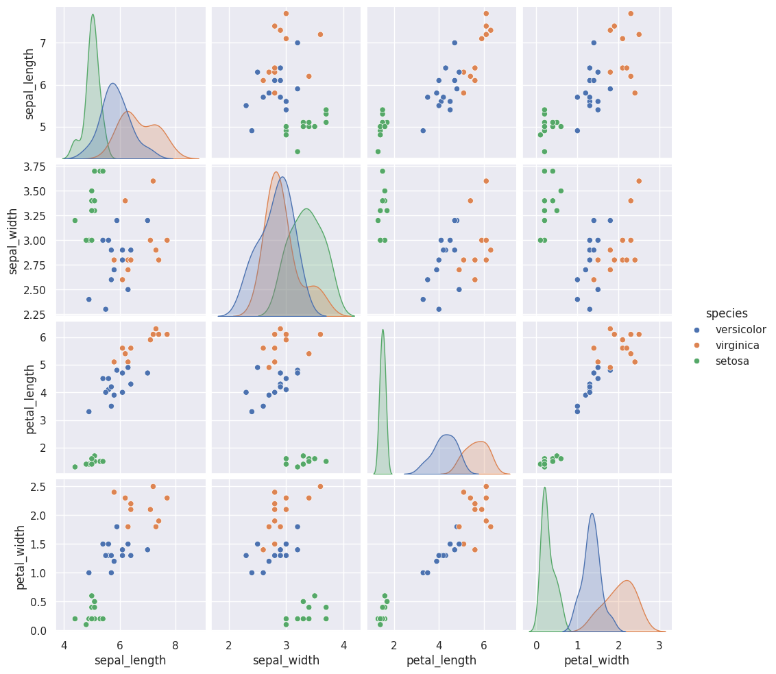 <Figure size 1130x1000 with 20 Axes>