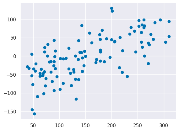 <Figure size 640x480 with 1 Axes>