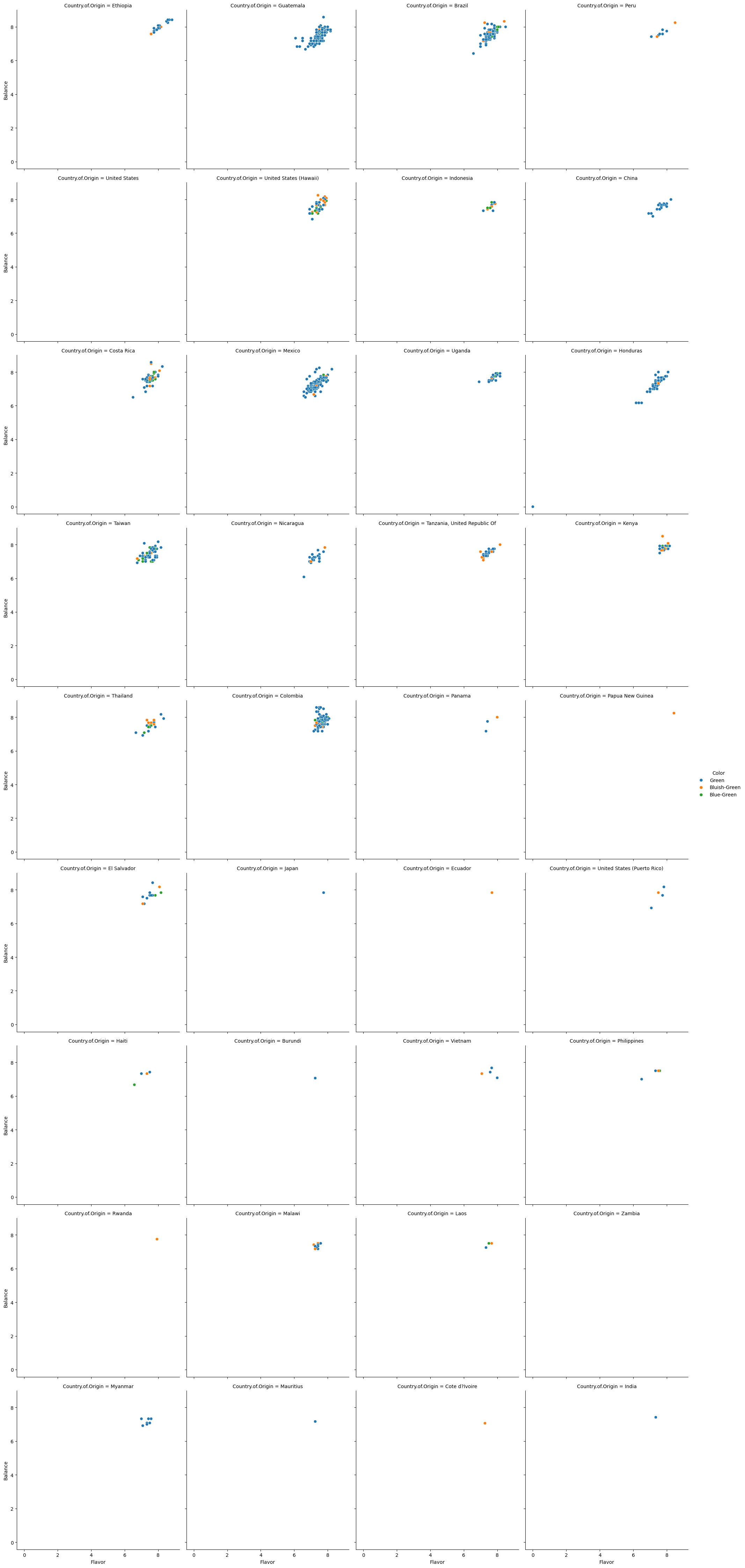 <Figure size 2139.38x4500 with 36 Axes>