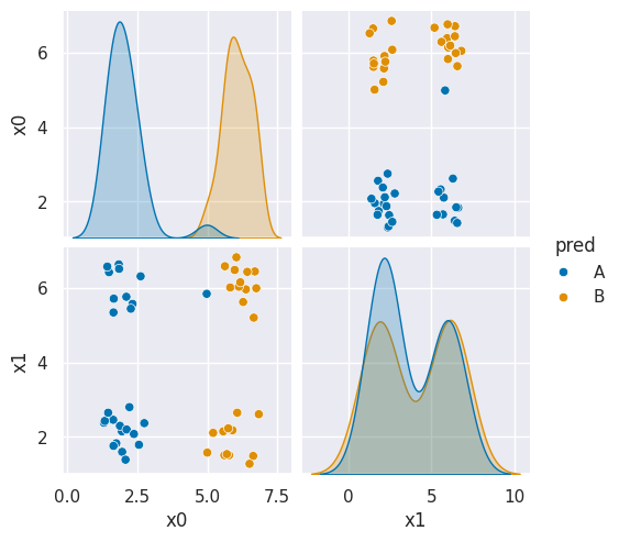 <Figure size 565.5x500 with 6 Axes>