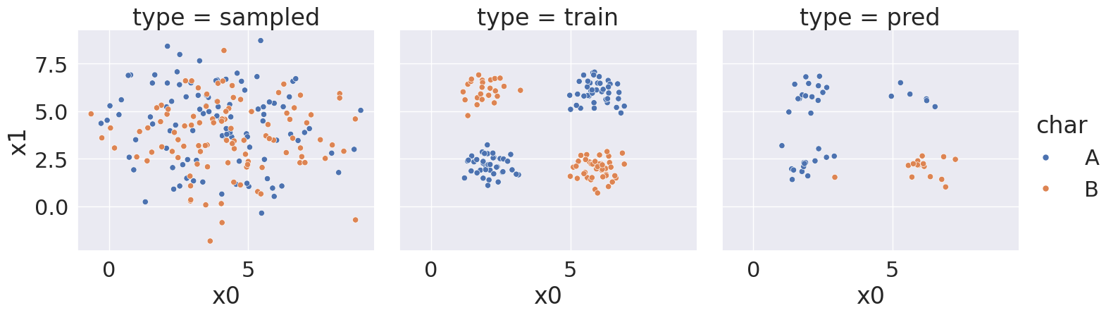<Figure size 1630.88x500 with 3 Axes>