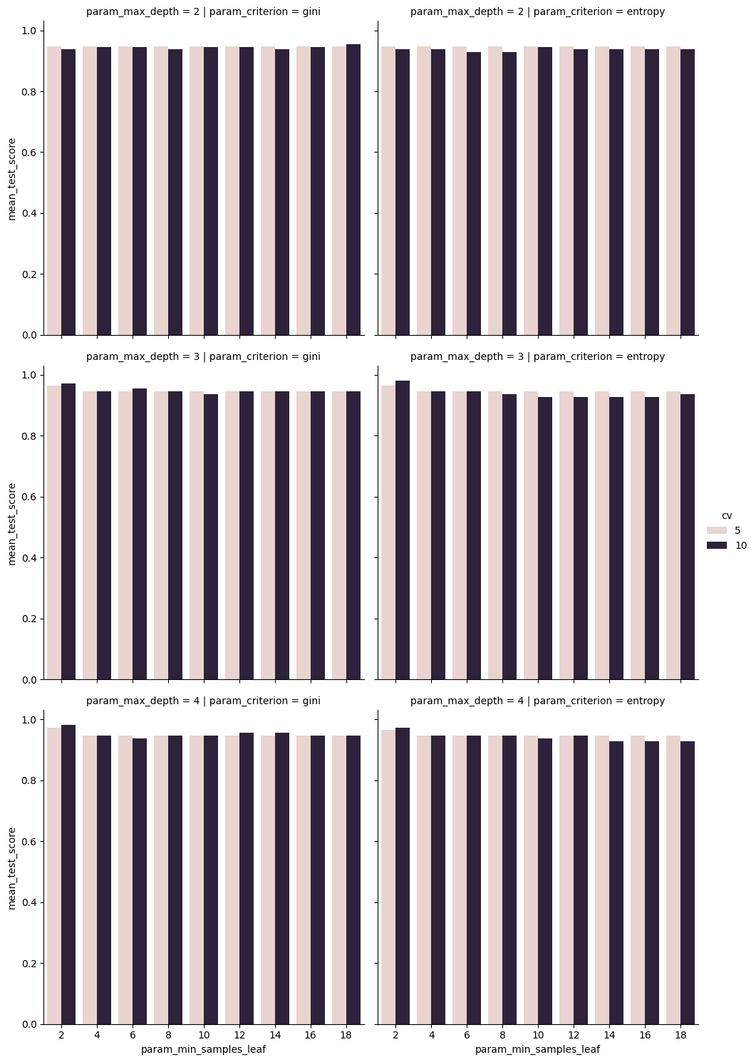 <Figure size 1067.62x1500 with 6 Axes>