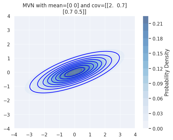 <Figure size 640x480 with 2 Axes>
