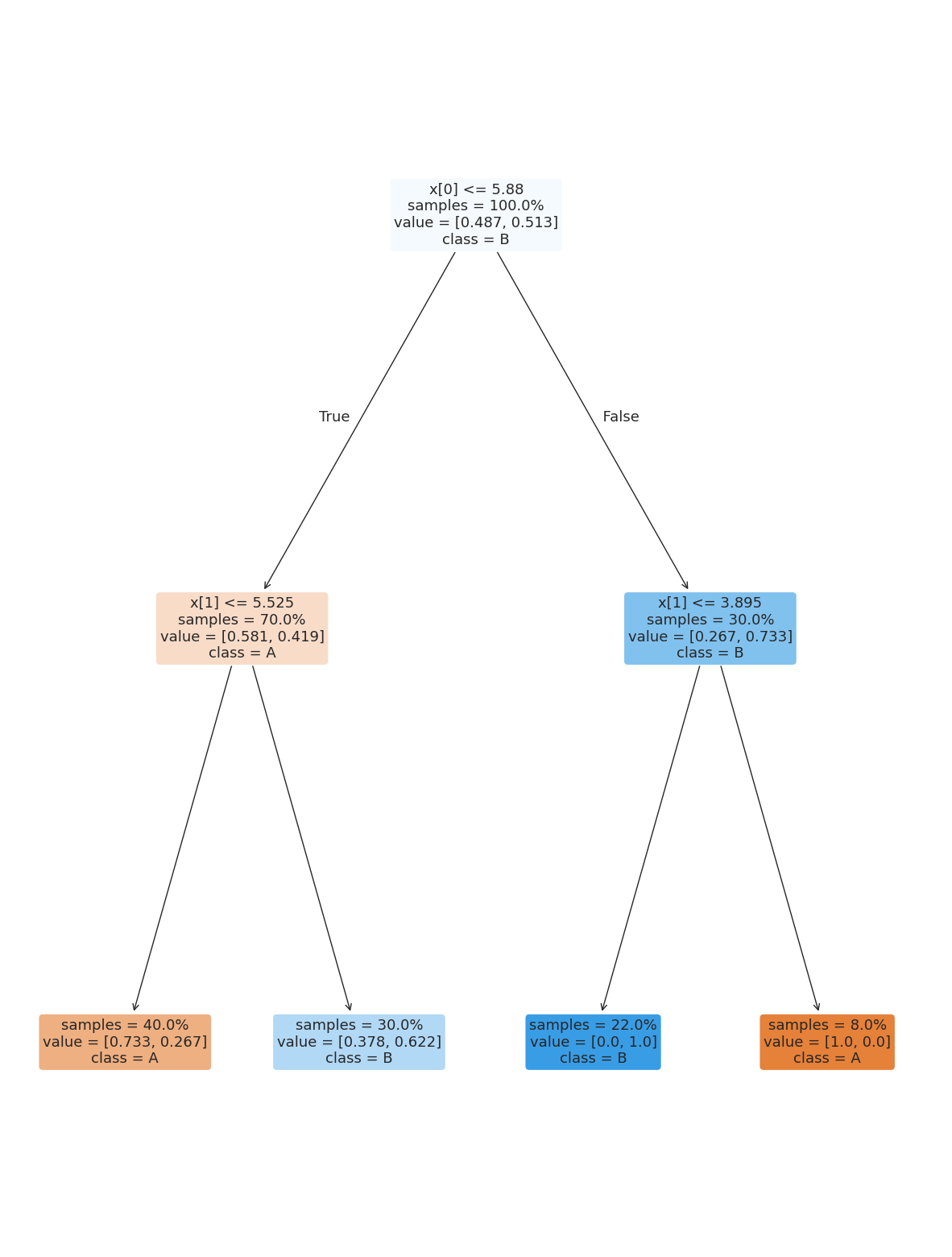 <Figure size 1500x2000 with 1 Axes>