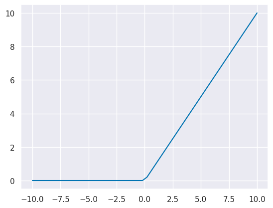<Figure size 640x480 with 1 Axes>