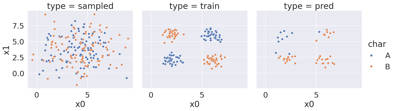 <Figure size 1630.88x500 with 3 Axes>