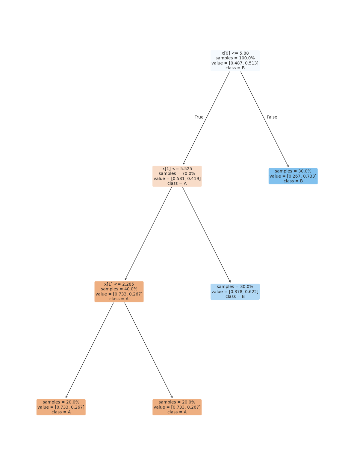 <Figure size 1500x2000 with 1 Axes>