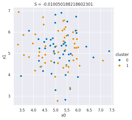 <Figure size 568.847x500 with 1 Axes>