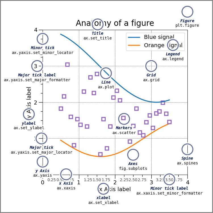 annotated graph