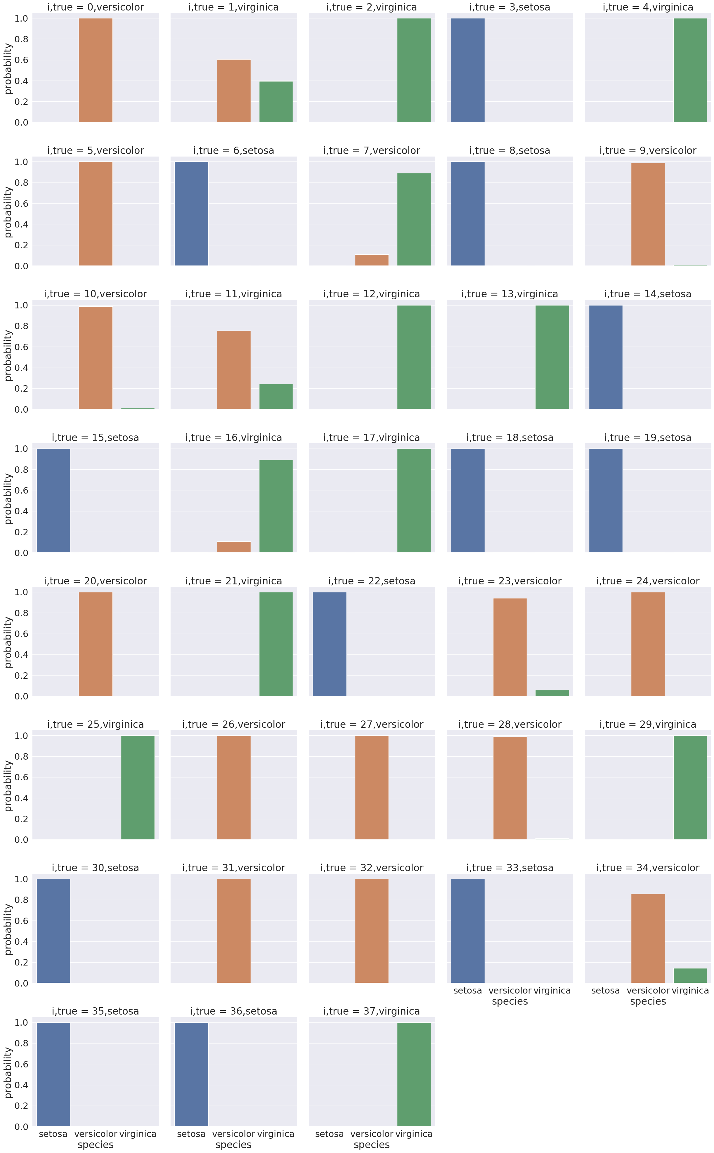 <Figure size 2500x4000 with 38 Axes>