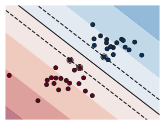 <Figure size 400x300 with 1 Axes>