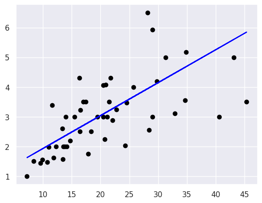 <Figure size 640x480 with 1 Axes>