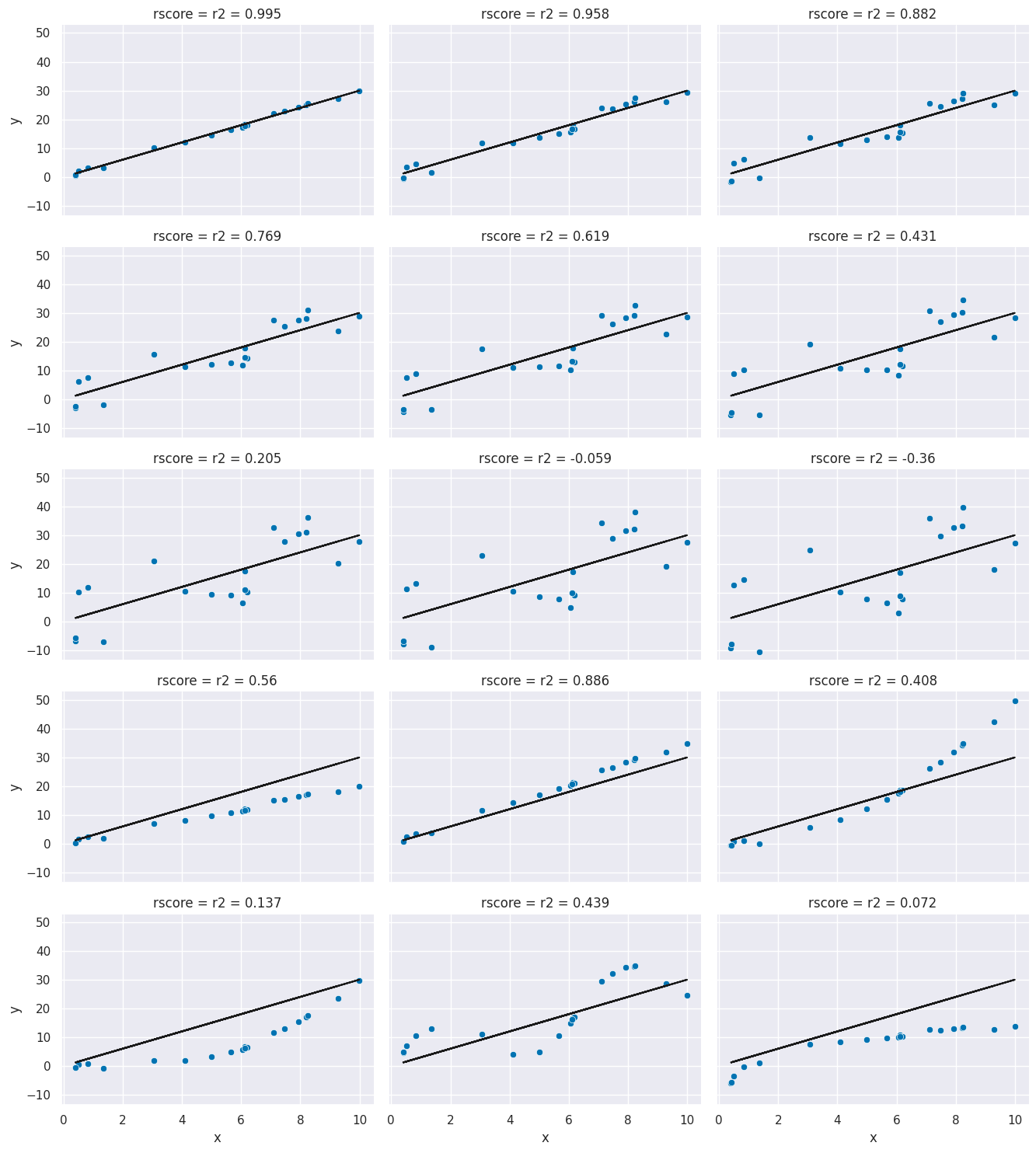 <Figure size 1350x1500 with 15 Axes>