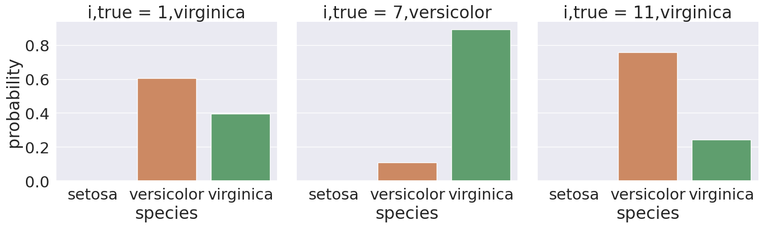 <Figure size 2500x500 with 3 Axes>