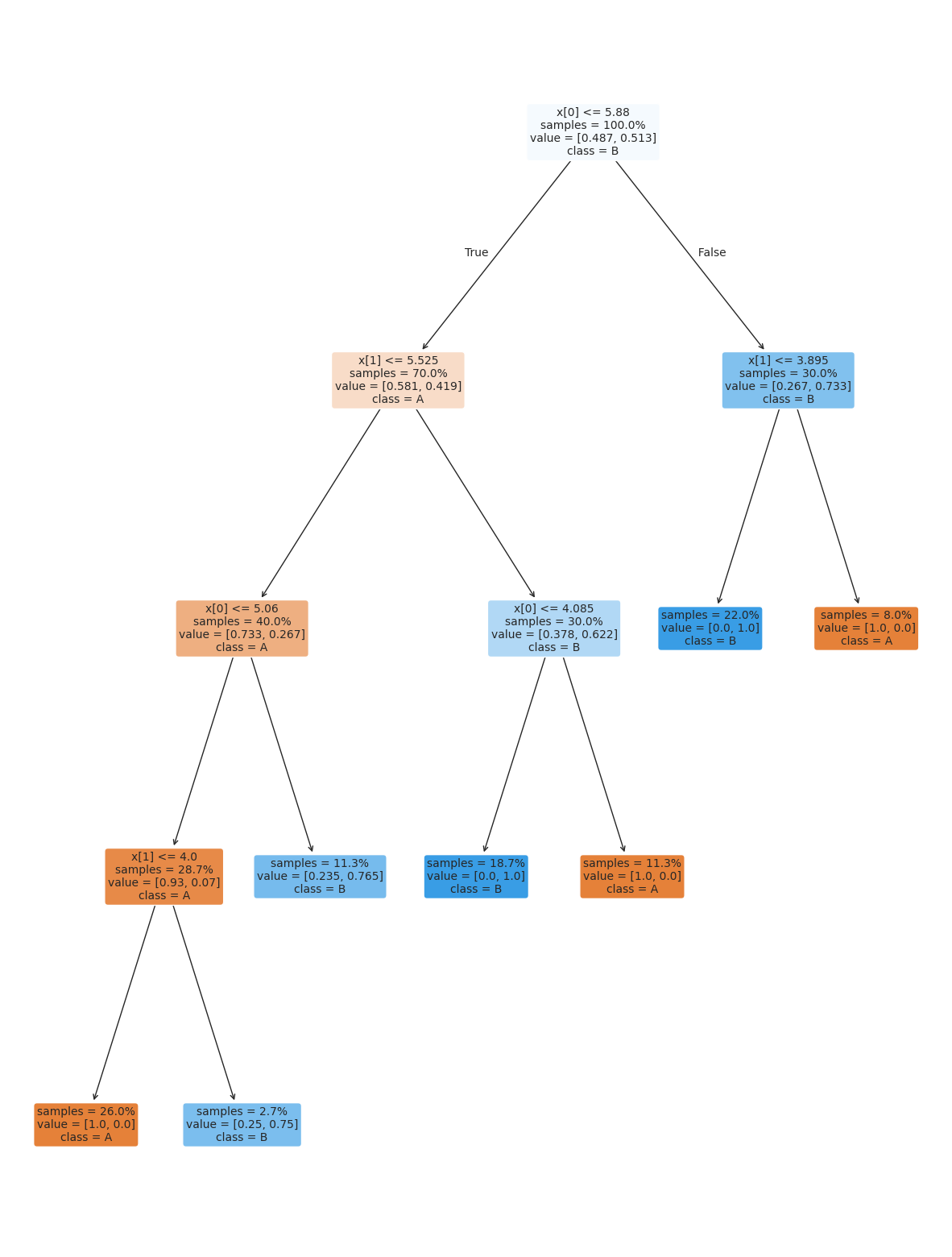 <Figure size 1500x2000 with 1 Axes>