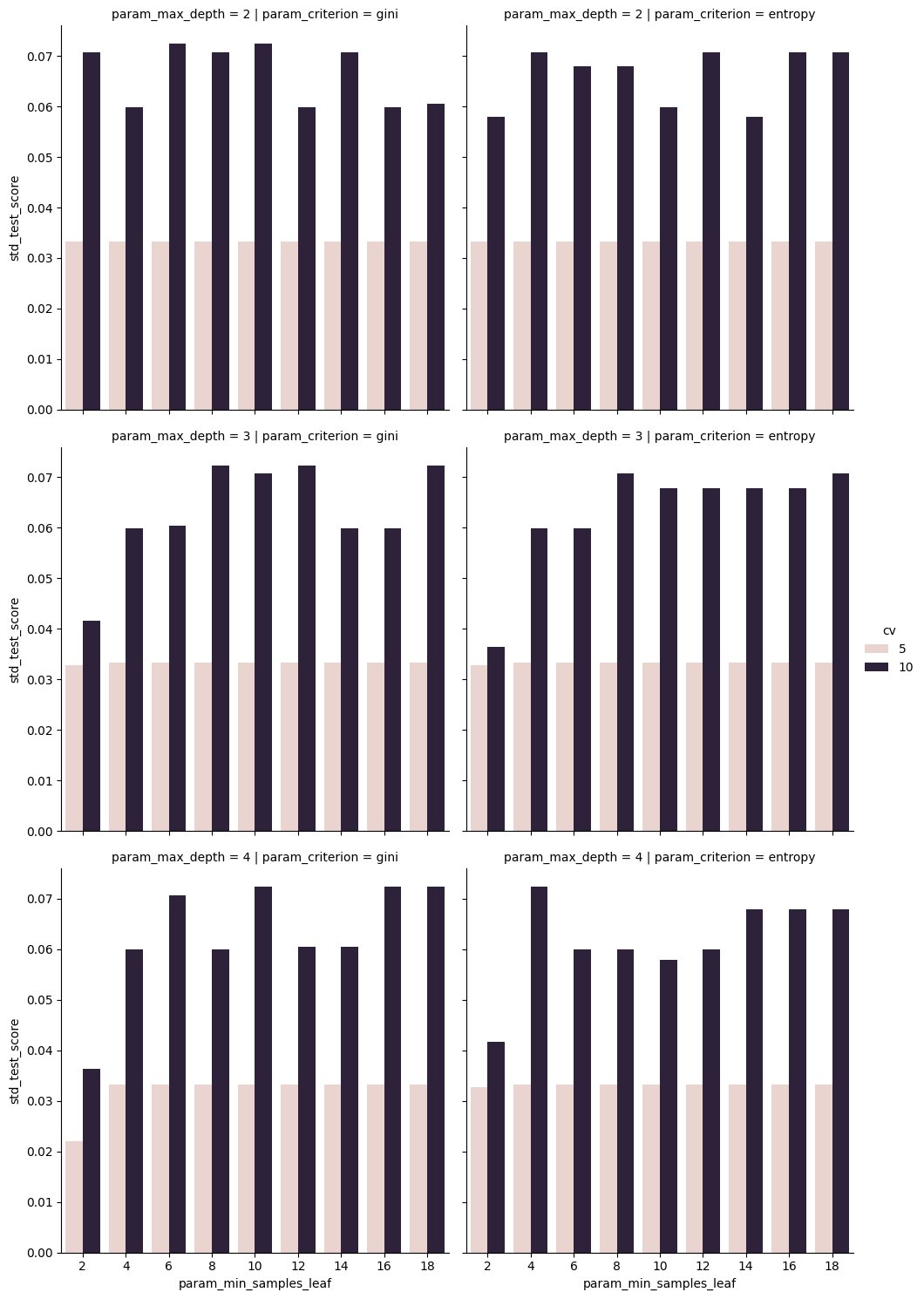 <Figure size 1067.62x1500 with 6 Axes>