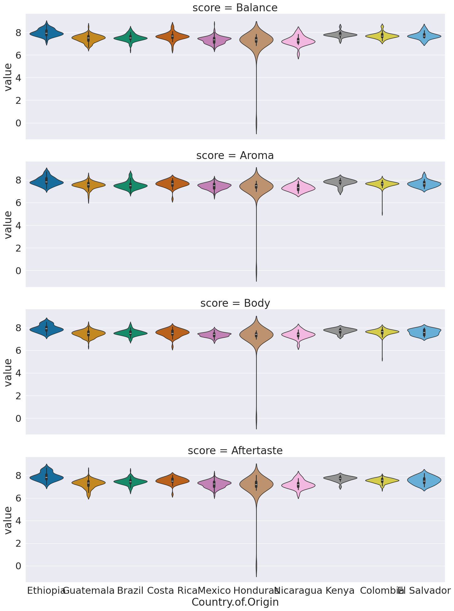 <Figure size 1500x2000 with 4 Axes>