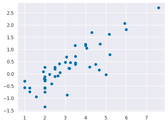 <Figure size 640x480 with 1 Axes>