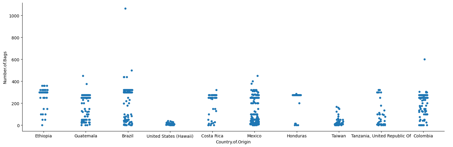<Figure size 1511.11x500 with 1 Axes>