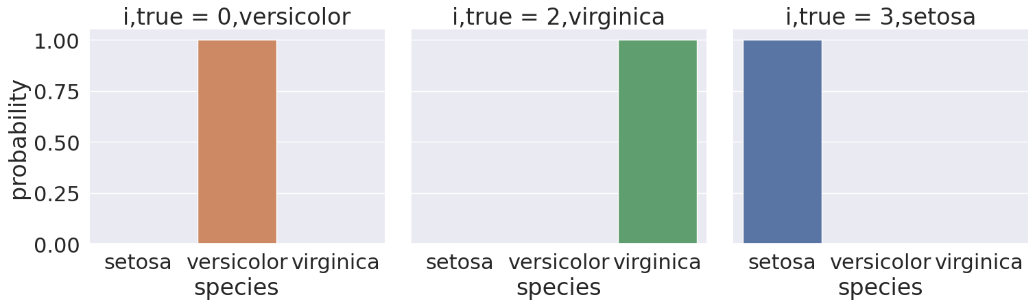 <Figure size 2500x500 with 3 Axes>