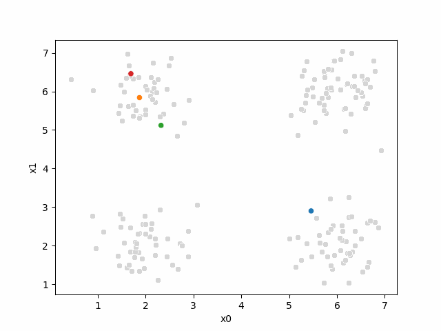 animation from cells above